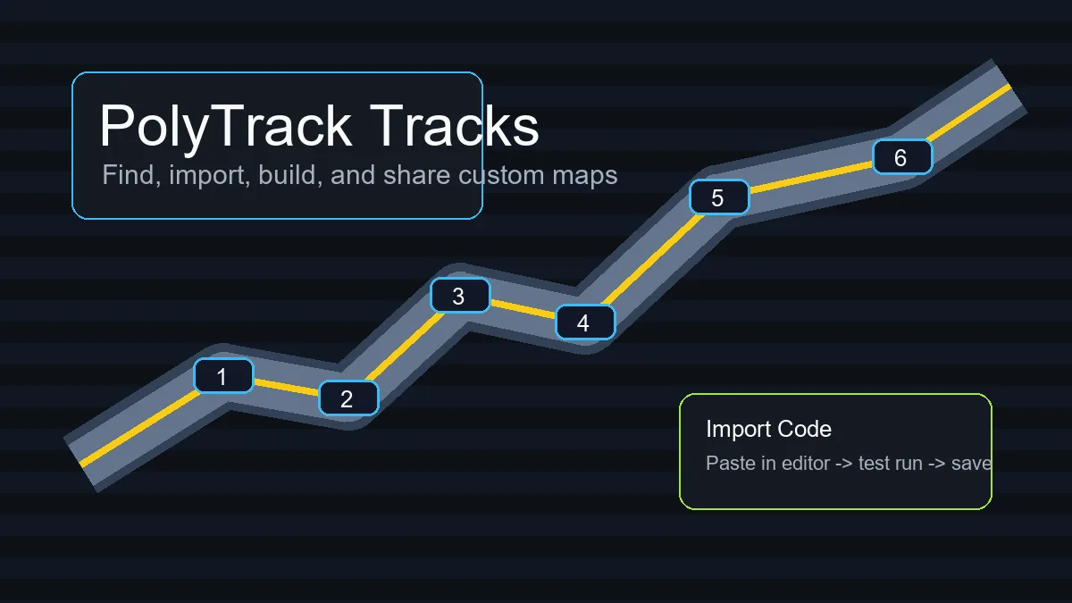 Carte personnalisée PolyTrack avec checkpoints numérotés et panneau de code